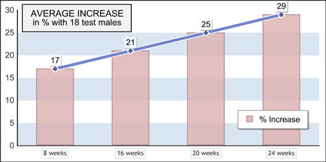 The Results of Using ProExtender NATURAL PENIS ENLARGEMENT