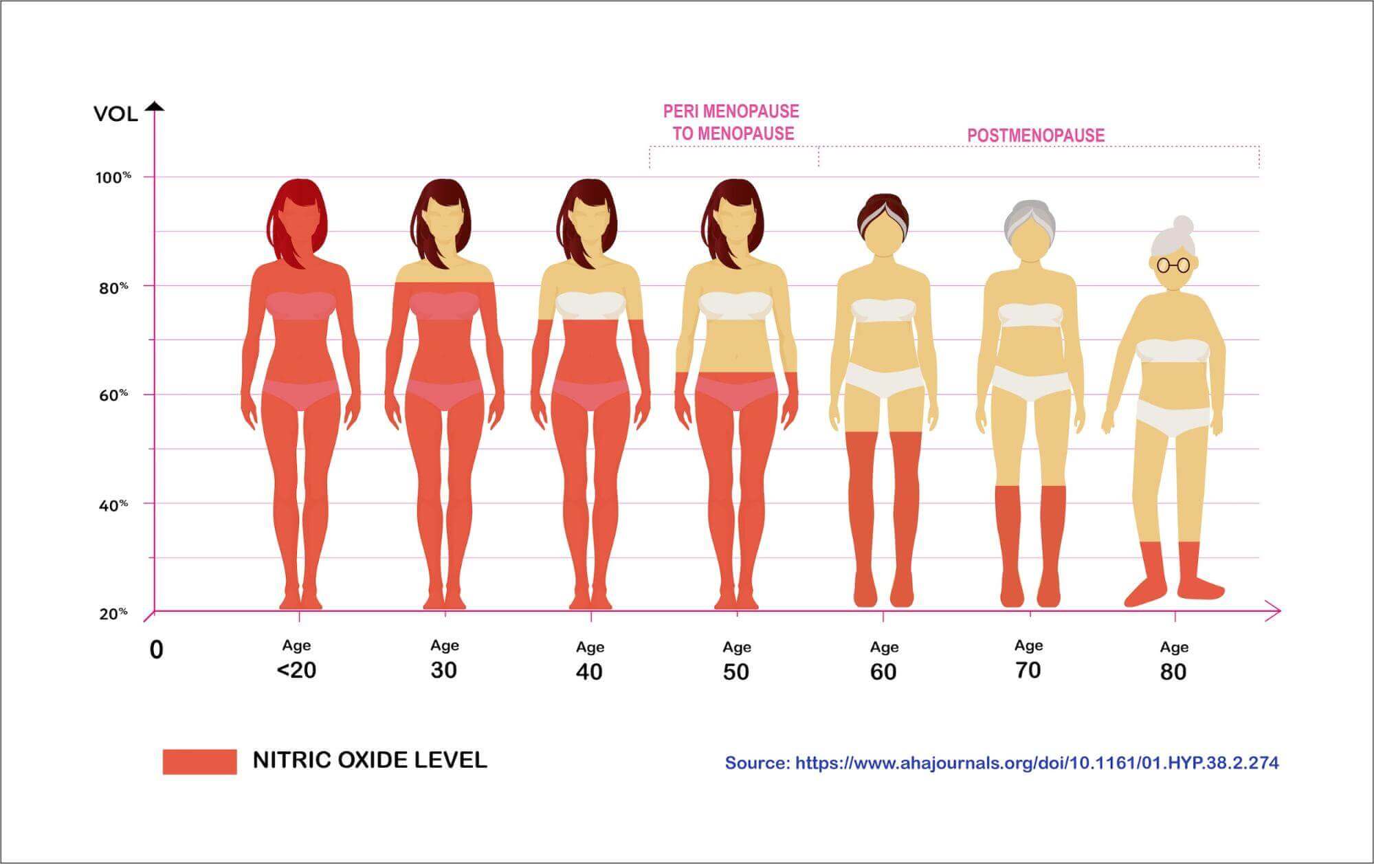 graph image showing women losing sexual pleasure by age