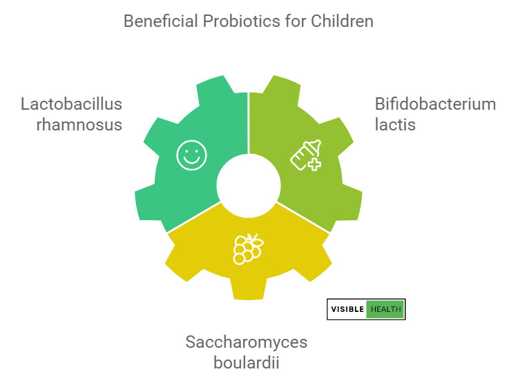 Beneficial Probiotic Strains for Children