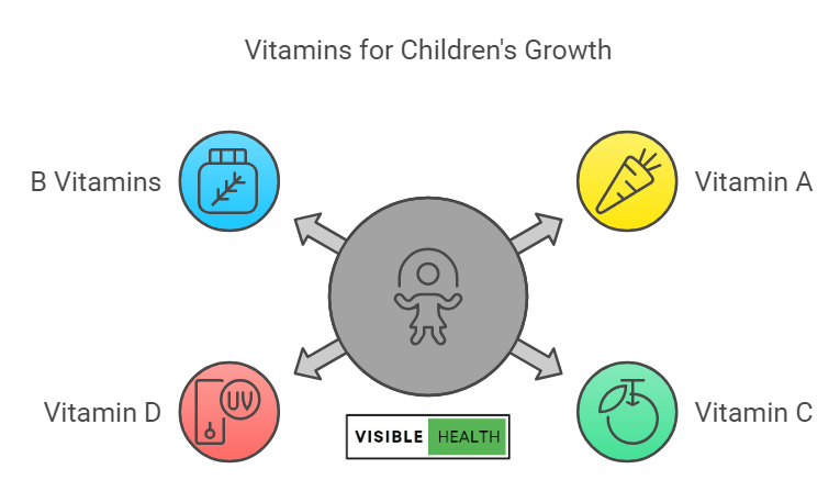 Children Growth Vitamins