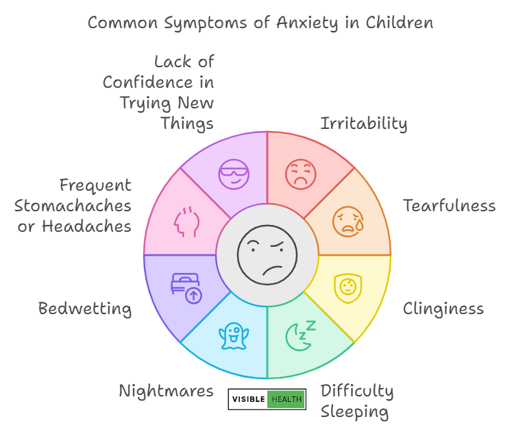 Common Symptoms Anxiety Children