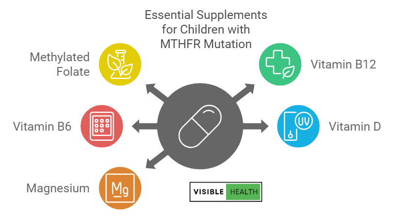 Supplements for Children with MTHFR Mutation