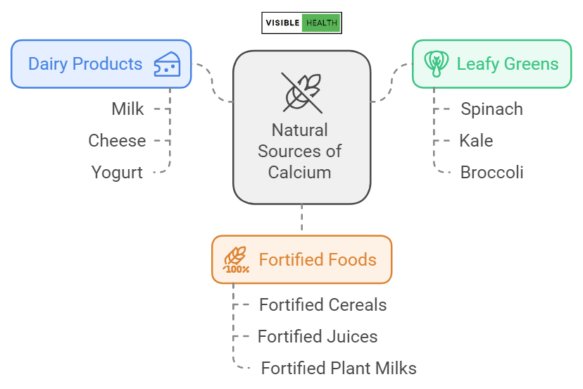 natural sources calcium